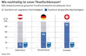 MEHR LESEN